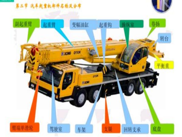 平桥区吊车出租_如何判断吊车出租公司的专业性